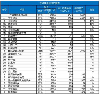 房地產(chǎn)開發(fā)中，拿地價(jià)格與最終房價(jià)的關(guān)系解析