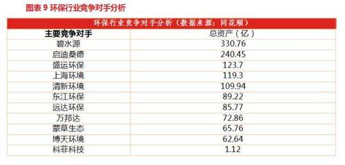科菲科技 (831919): 再出發，從0到1的環境保護專用設備制造之路